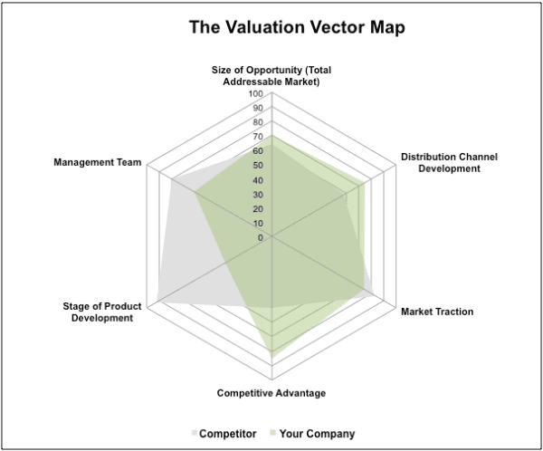 Startup Company Valuation Map1