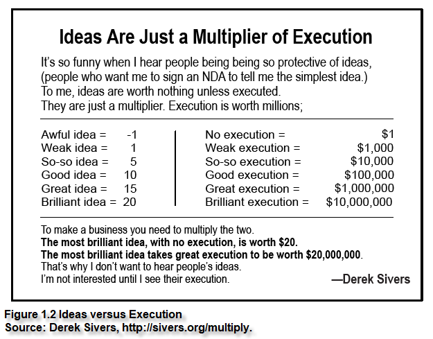 Ideas versus Execution