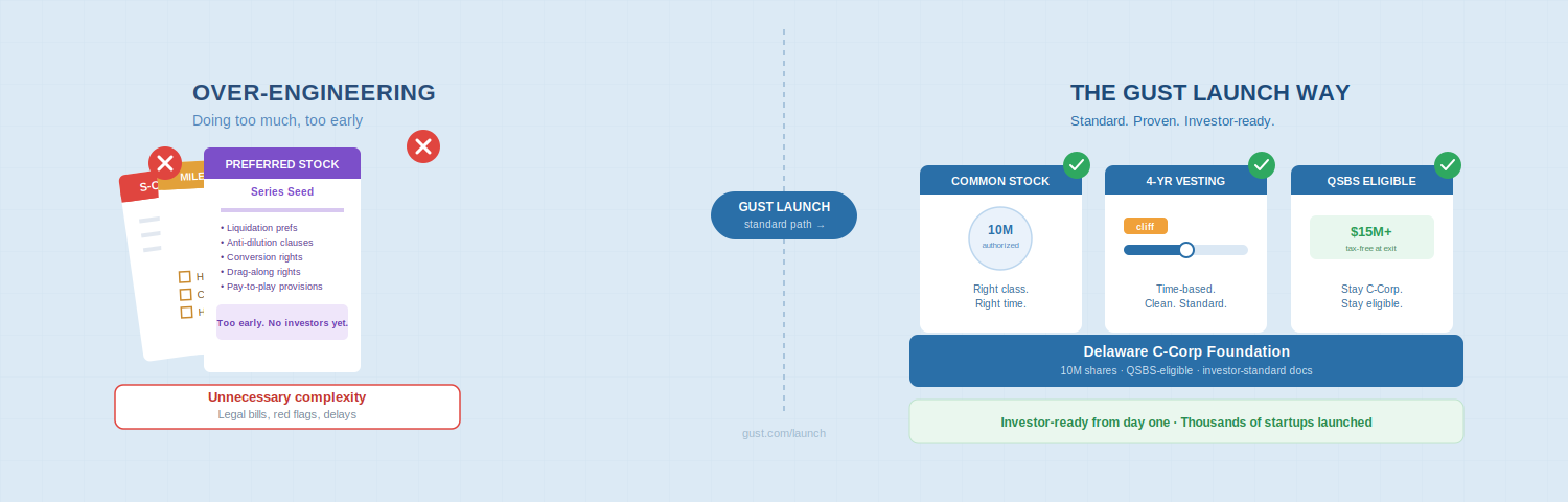 Stop Over-Engineering Your Startup. Trust the Process.